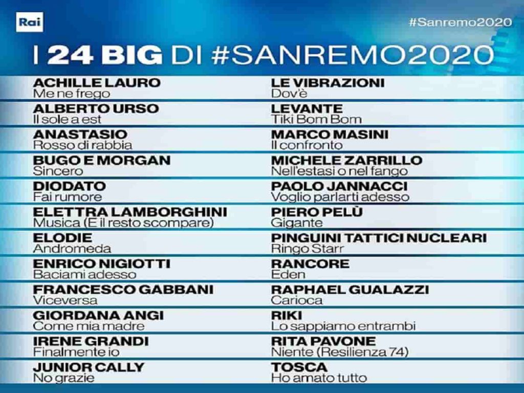San Remo 2020